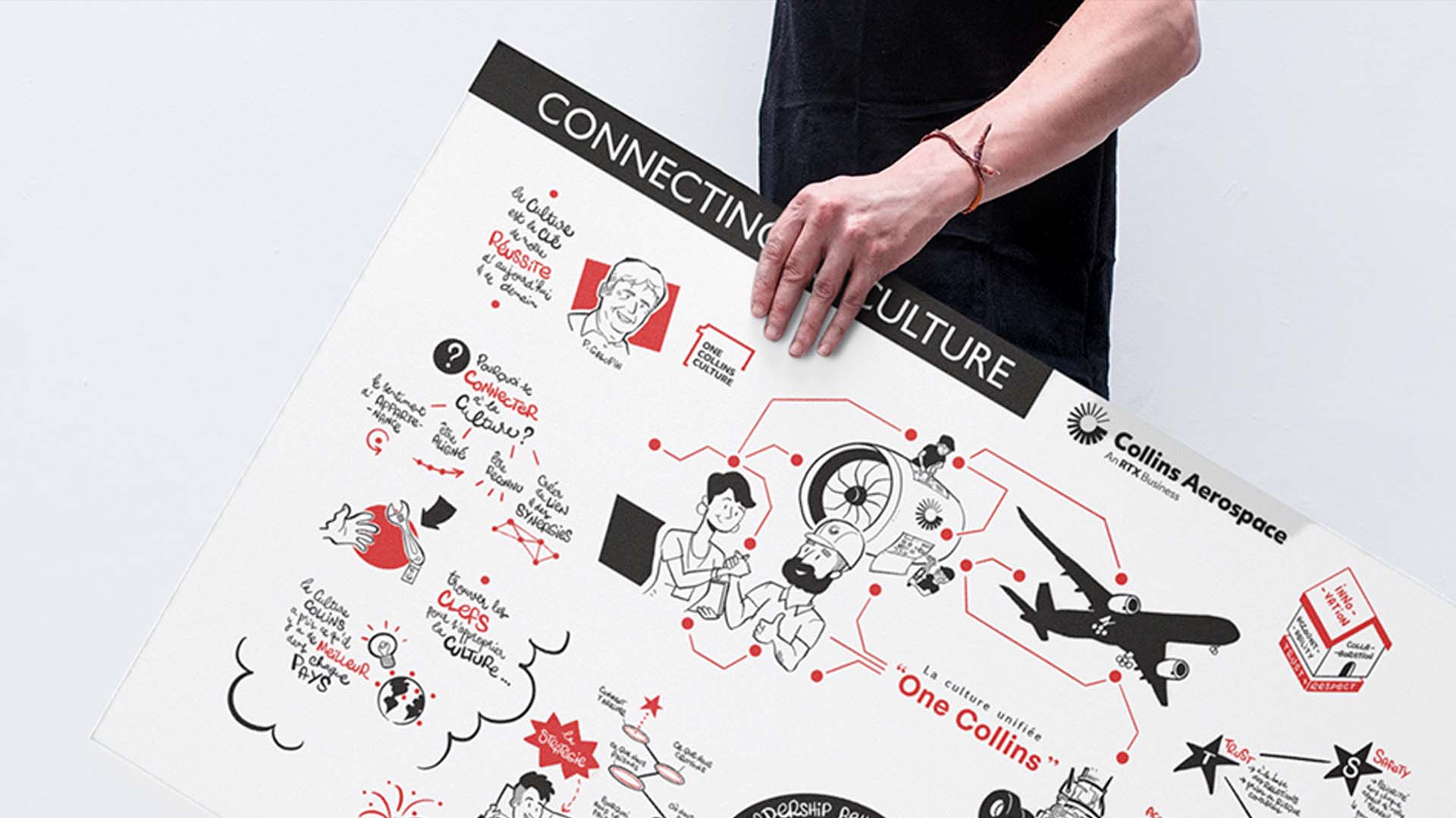 Connecting to culture